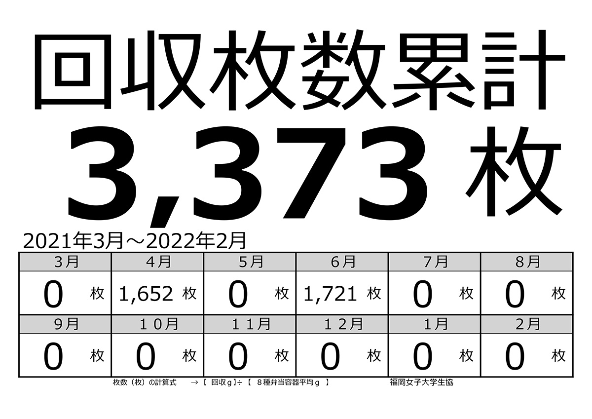 回収枚数累計