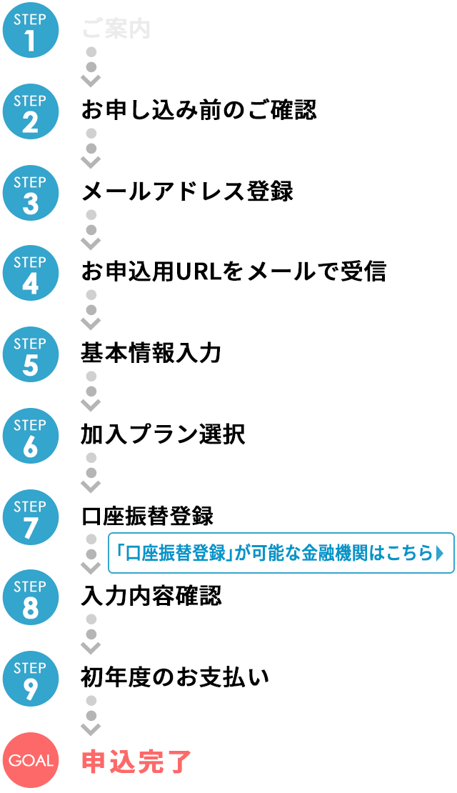 お申込み手続きフロー