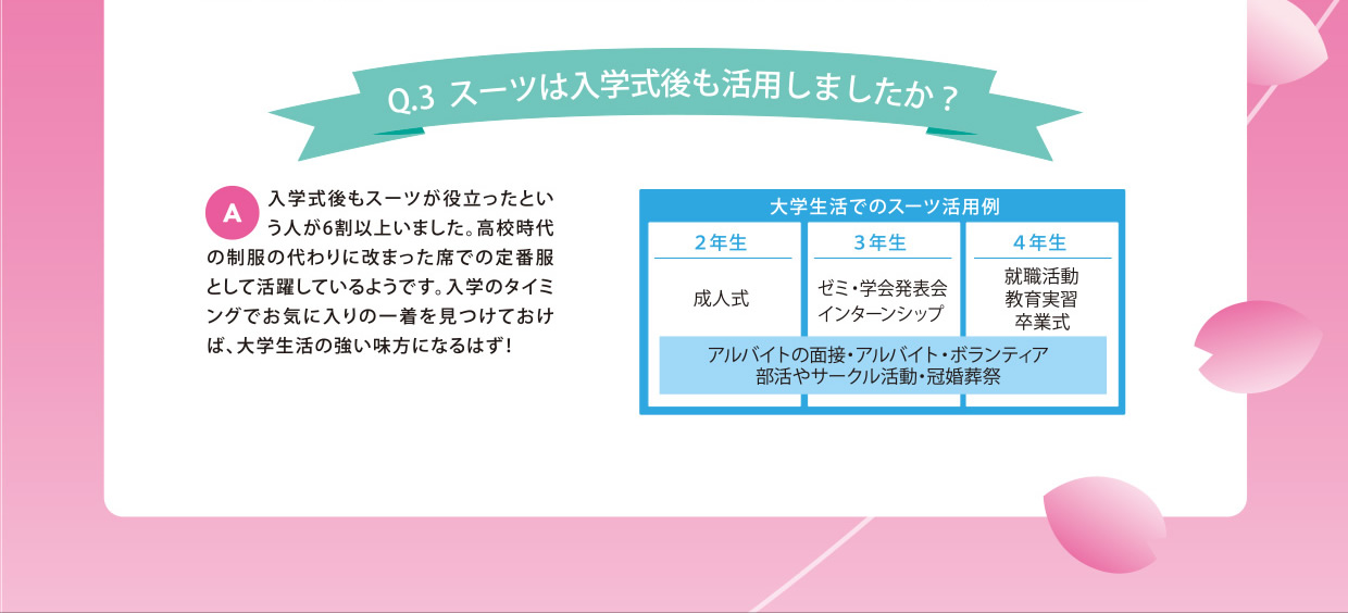 Q3.スーツは入学式後も活用しましたか