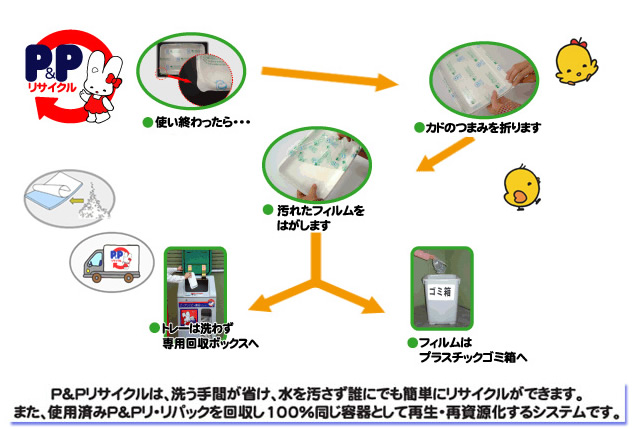 生協弁当容器リサイクル｜大学生協事業連合 九州地区