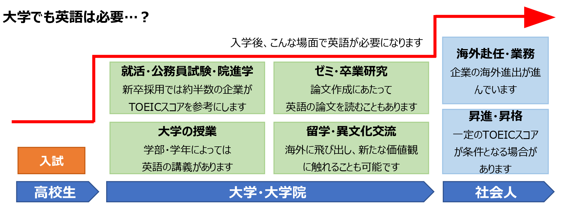 超』感覚英語・TOEICオンライン講座｜大学生協事業連合 九州地区