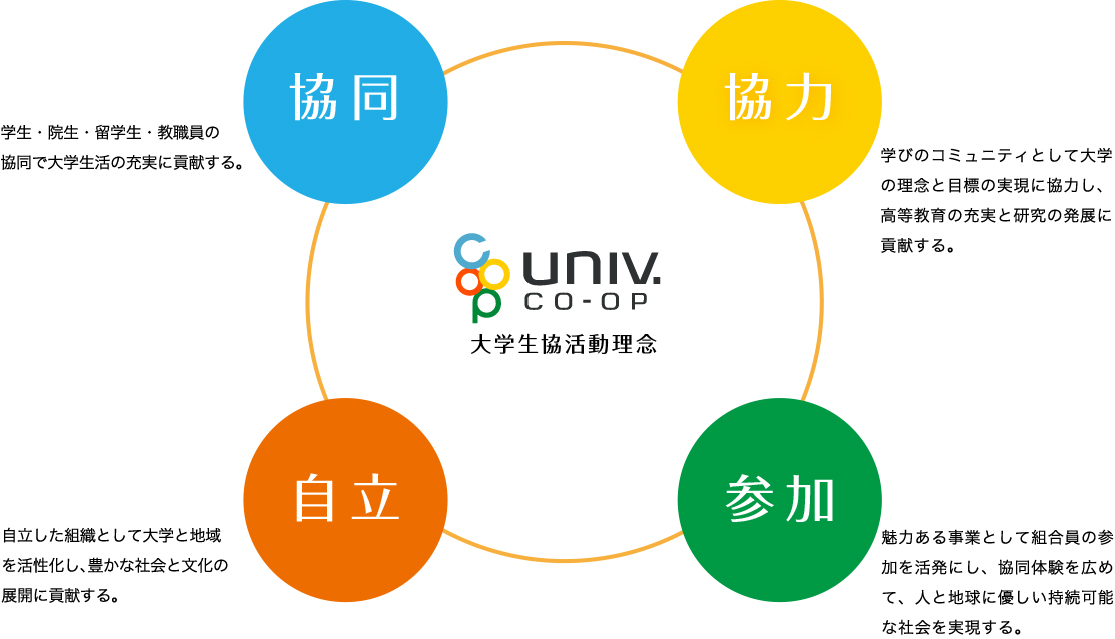 図1