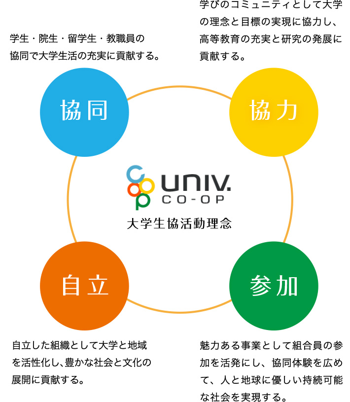 図1