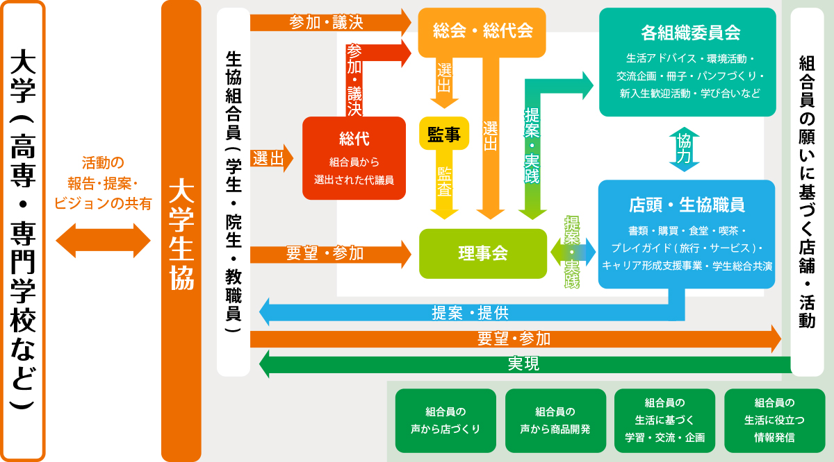 図2