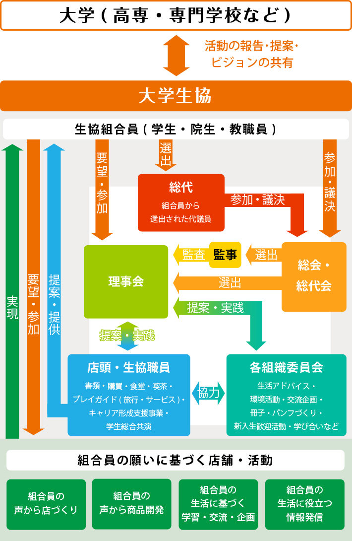 図2